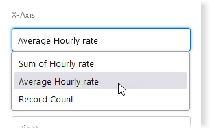 Screenshot showing average hourly rate selected for the X axis